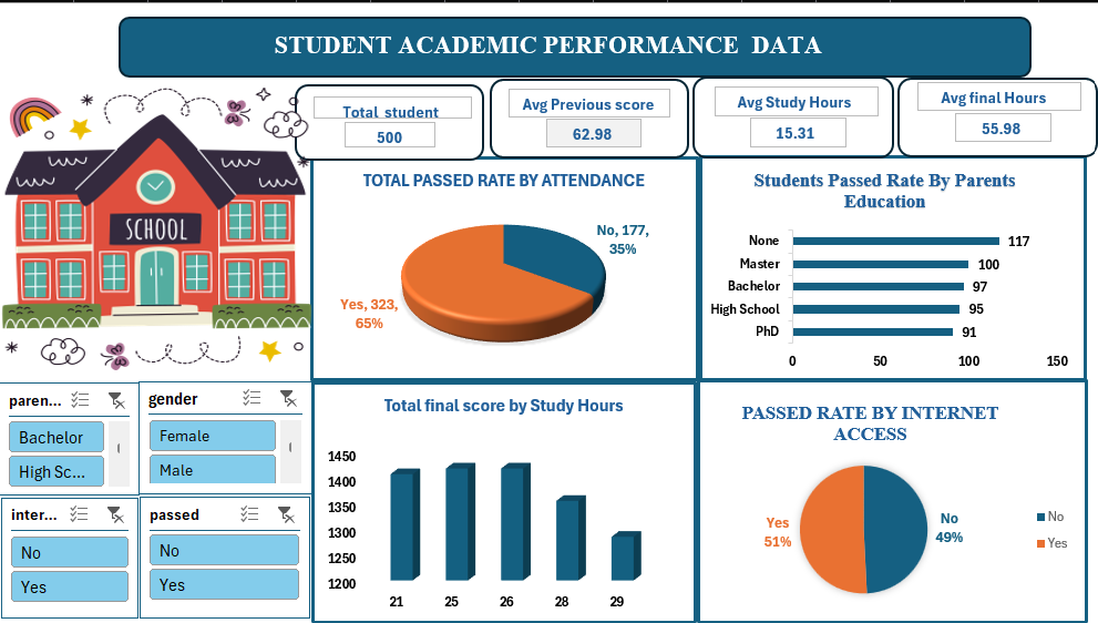 StudentAcademic7